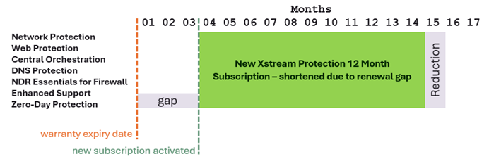 Firewall license term.