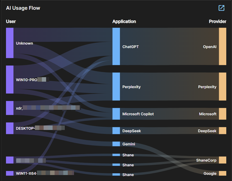 AI usage flow graphic.