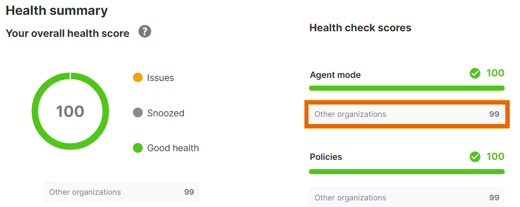 Other organizations score.