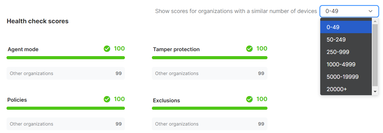 Organization size selector.