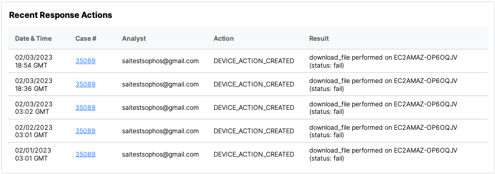 Recent response actions.