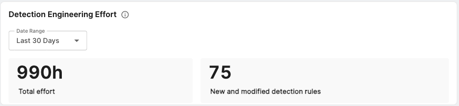 Detection engineering effort.