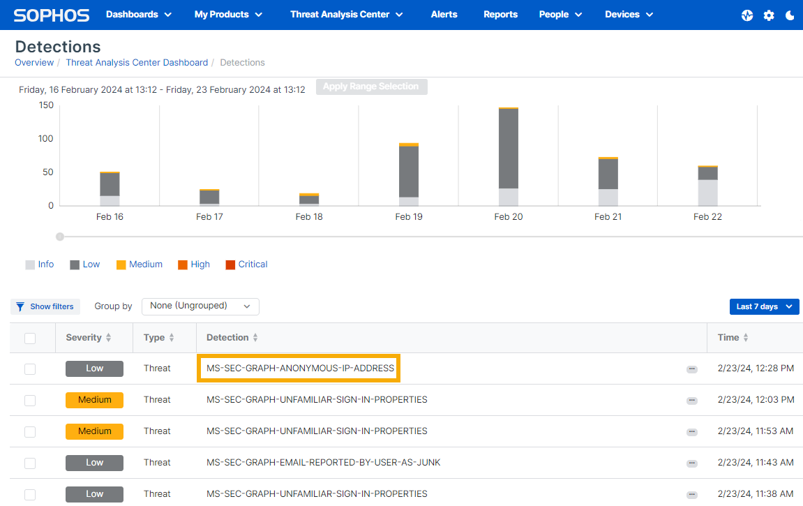 MS-SEC-GRAPH type detections.
