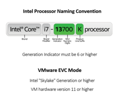 Intel CPU naming.
