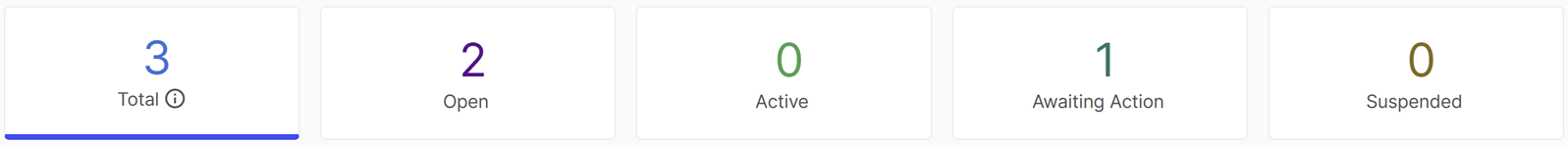 Cases page status cards.