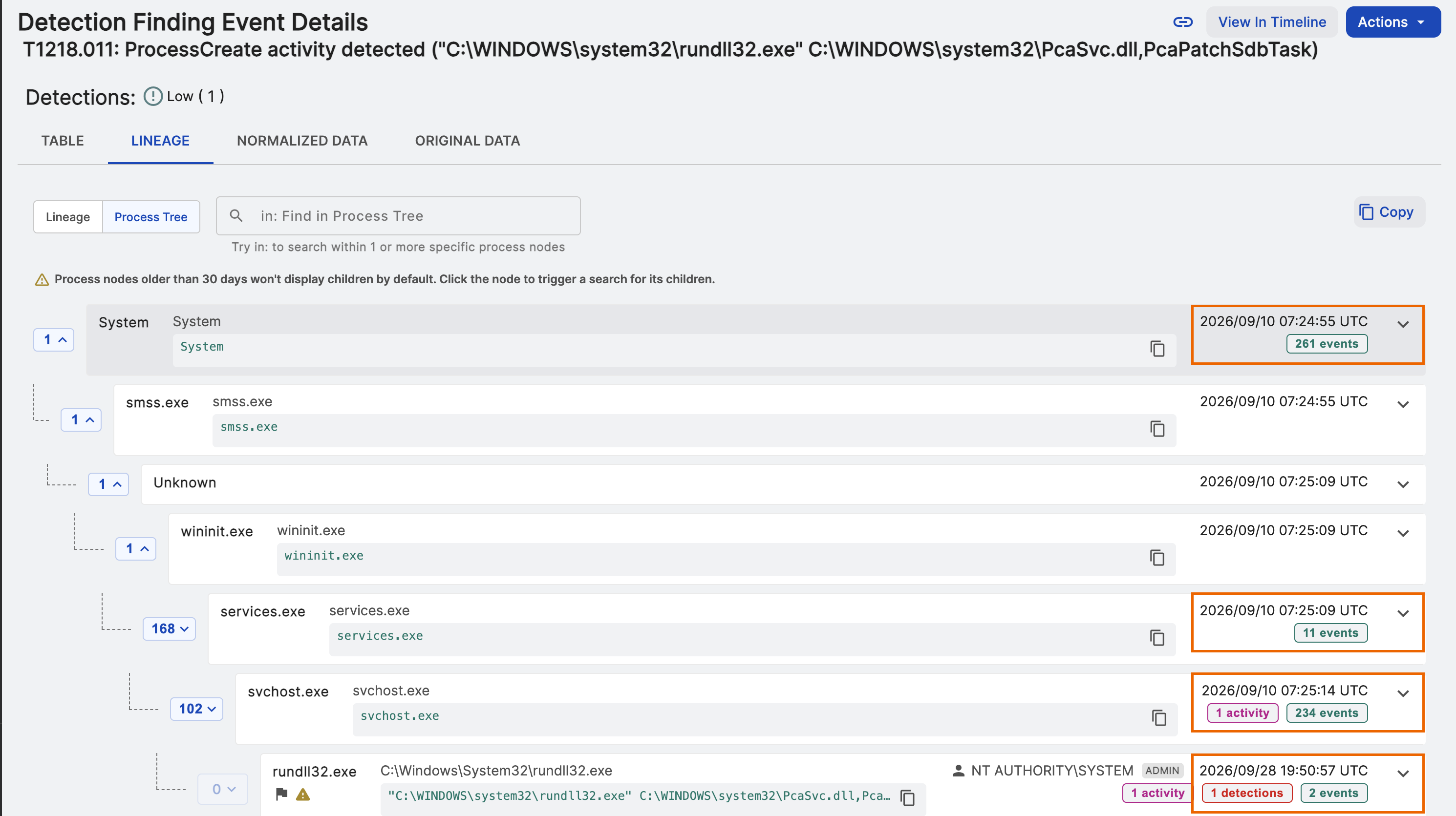 Related event count on process nodes.