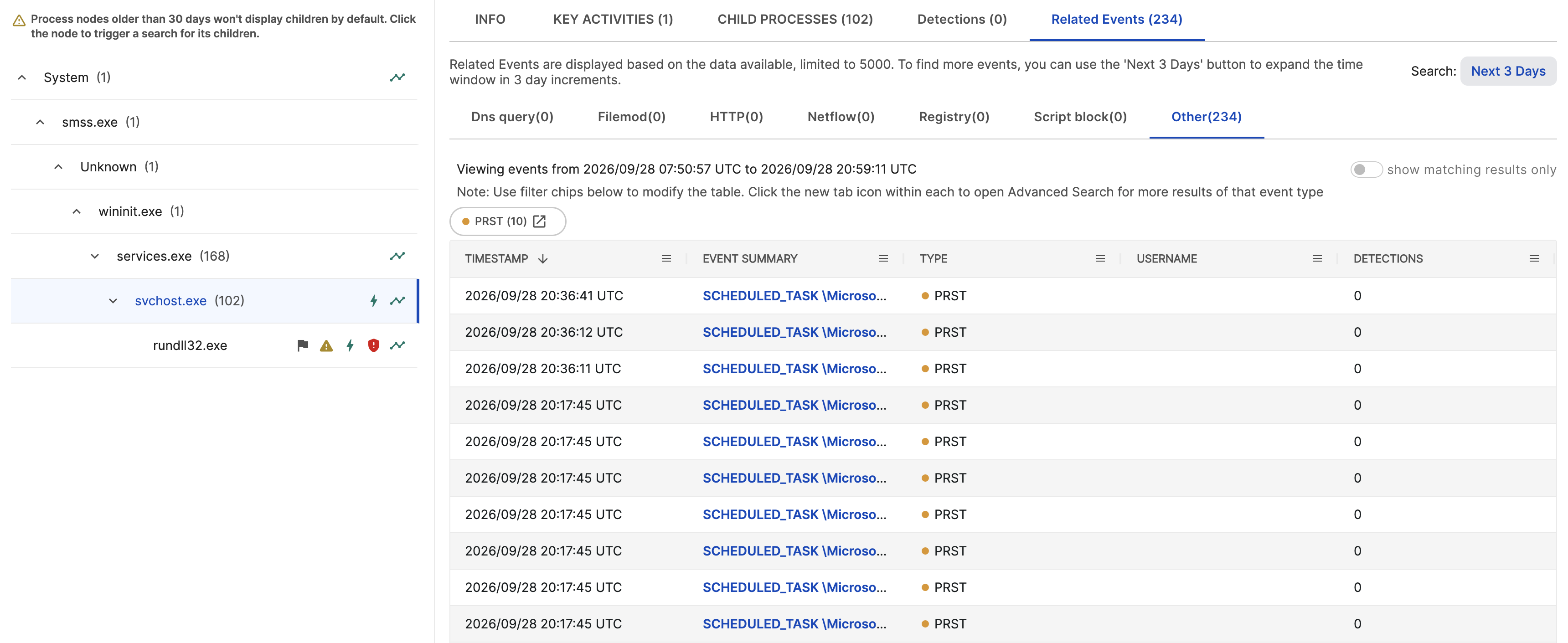 Related events expanded view.