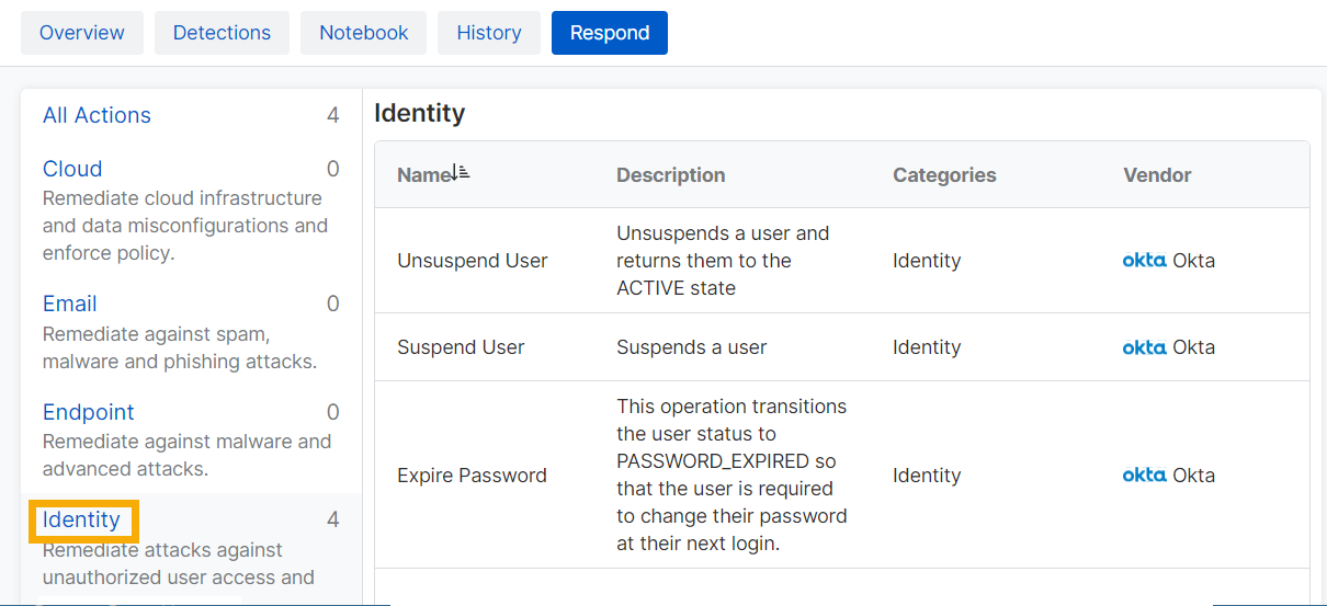 Respond tab showing Identity actions.