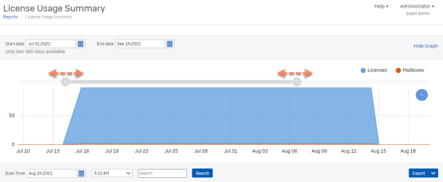 License Usage Summary graph showing sliders.