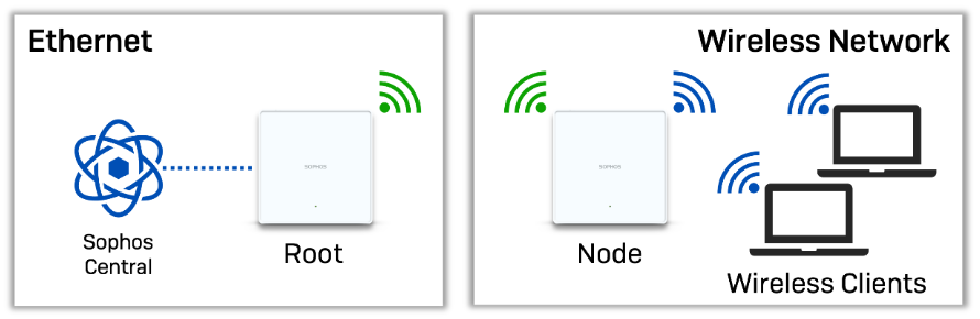 Network repeater diagram.