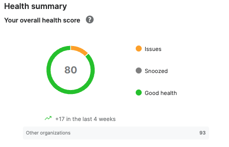 Overall health score donut chart.