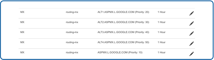 Example Google Workspace MX records.