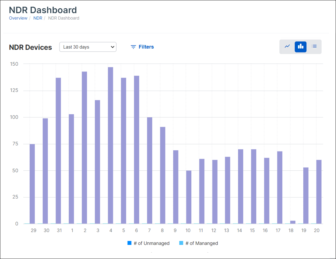 NDR dashboard.