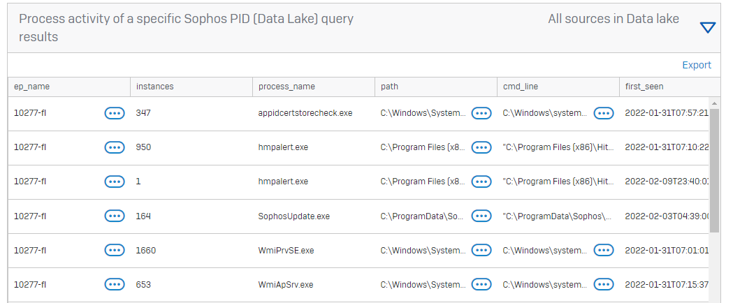 Scheduled queries results.