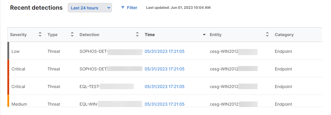 Recent detections.