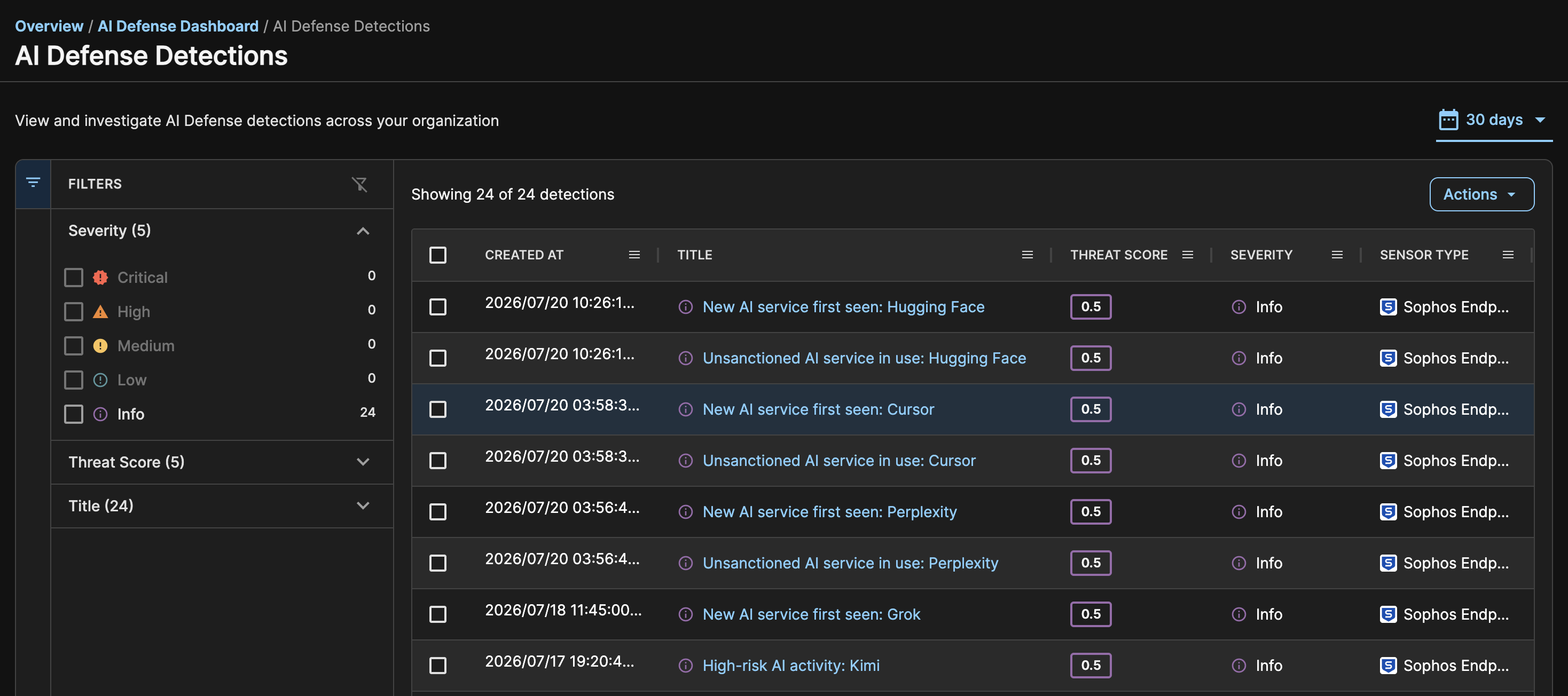 AI Defense detections list.