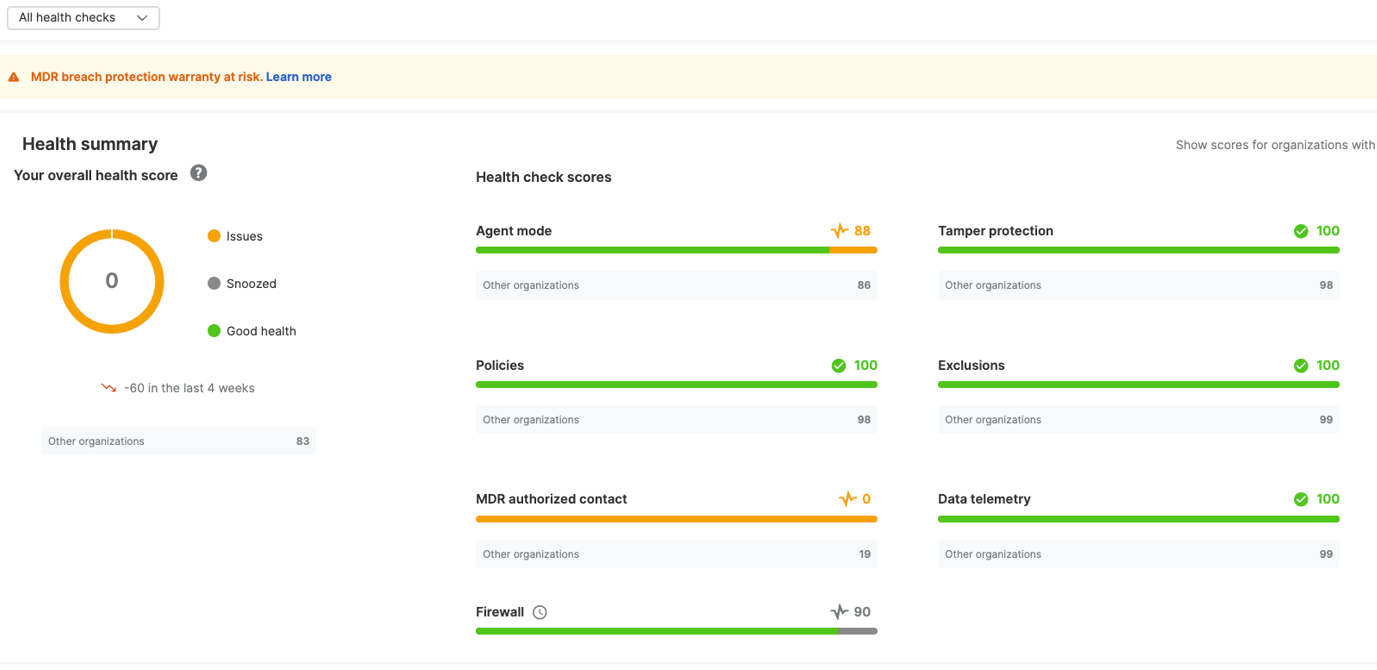 "All health checks" is selected.