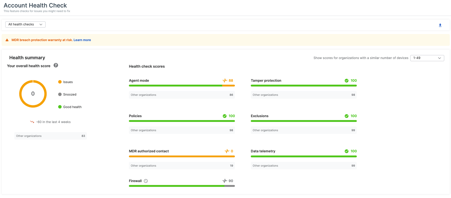 Account Health Check summary.