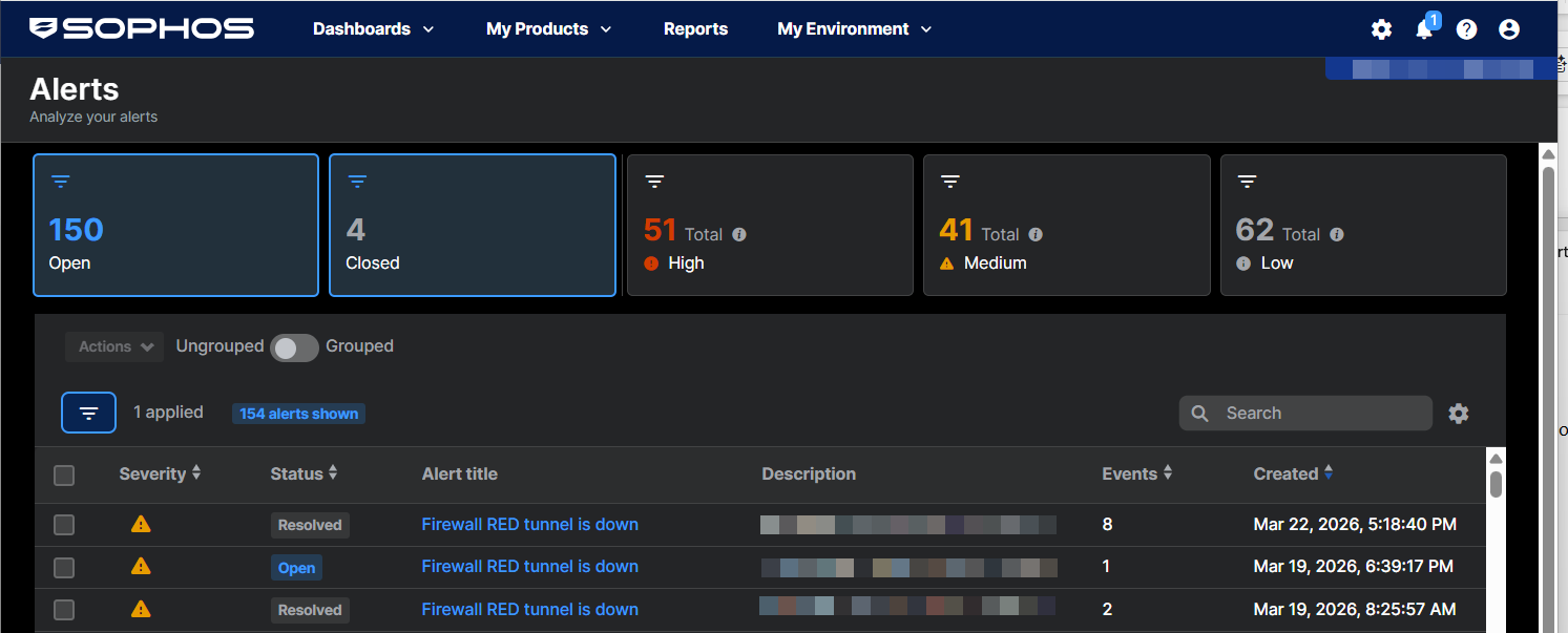 The Alerts page in Sophos Fusion.