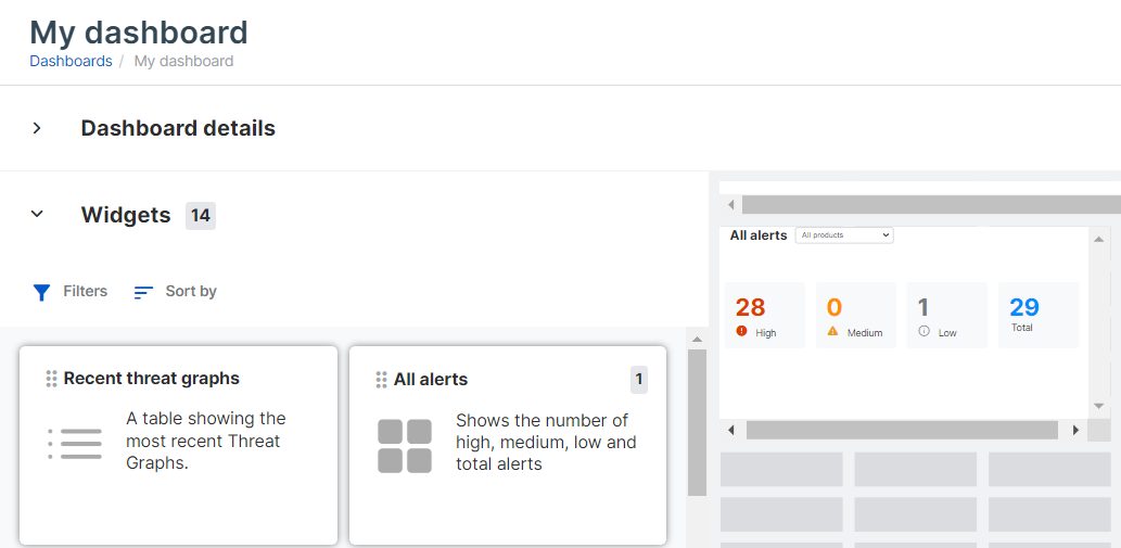 Dashboard ready to be edited.