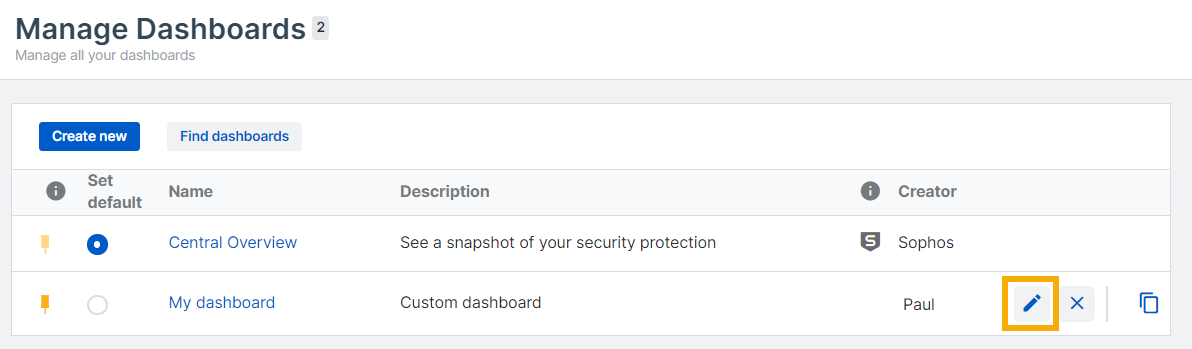 Dashboard with the Edit icon shown.