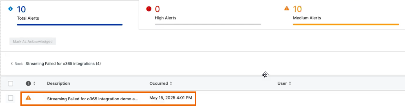Sophos Fusion alerts page with alert details open.