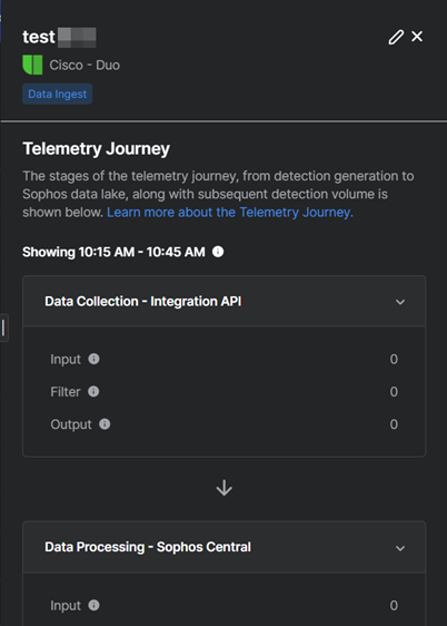 Telemetry Journey pane.