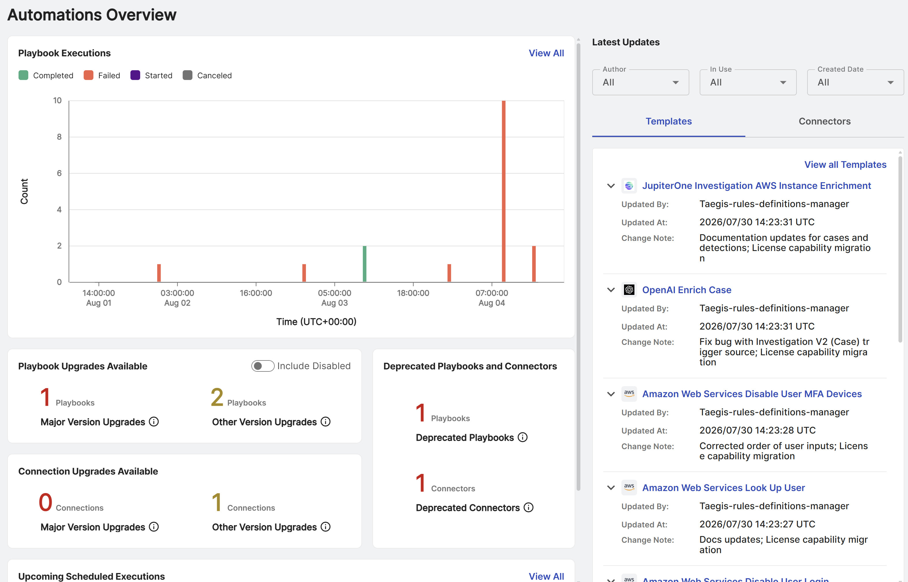 Automations Overview dashboard.