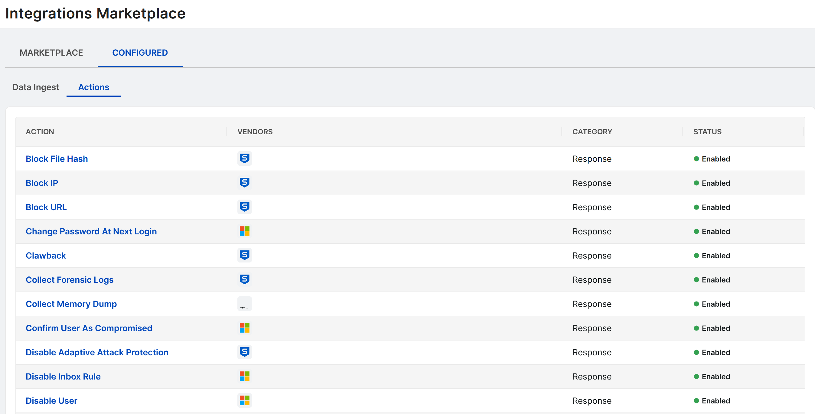 Configured actions integrations table.