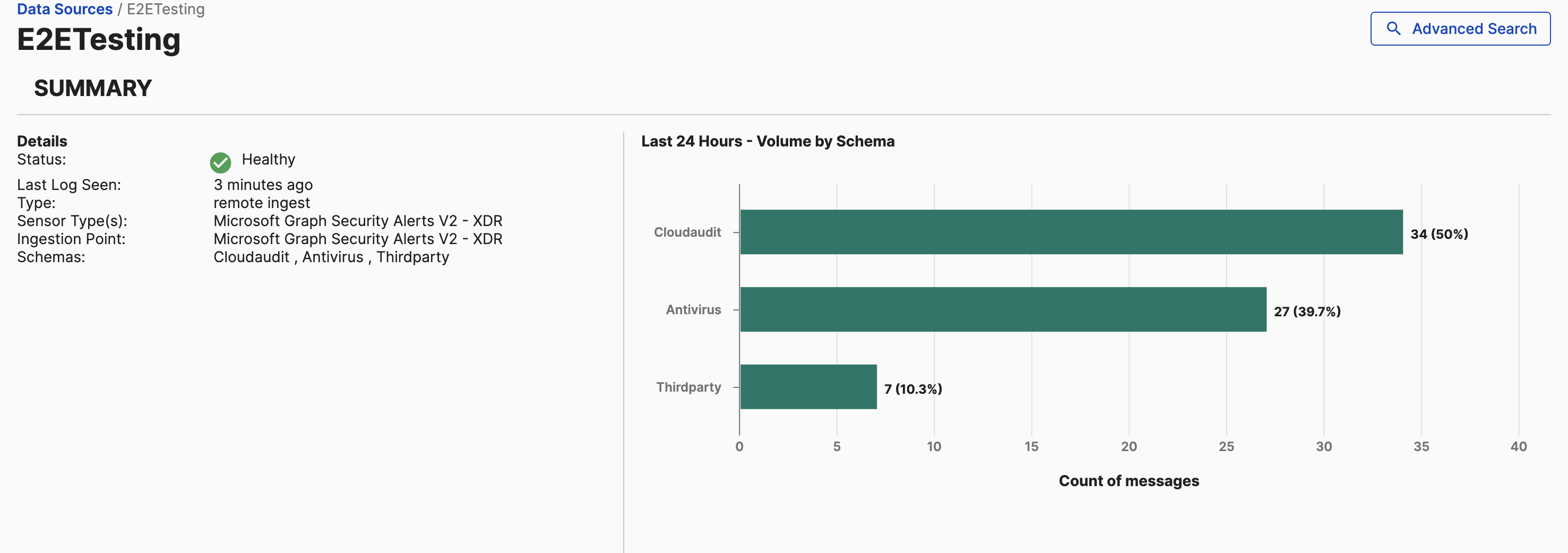 Data source details page.