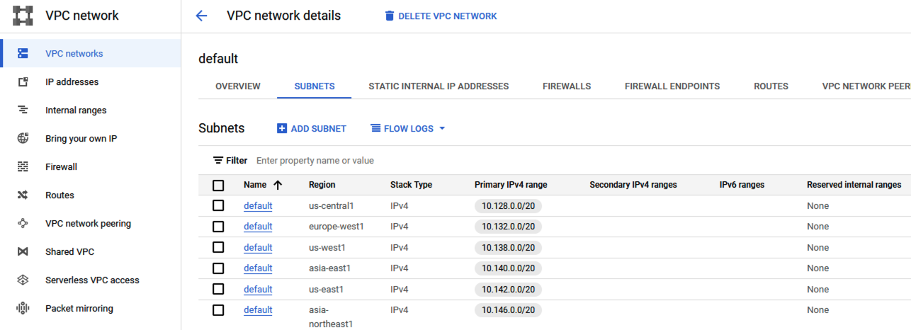 VPC Flow logs.