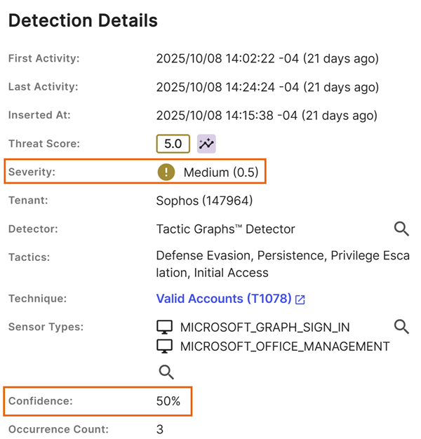 Detection severity and confidence.