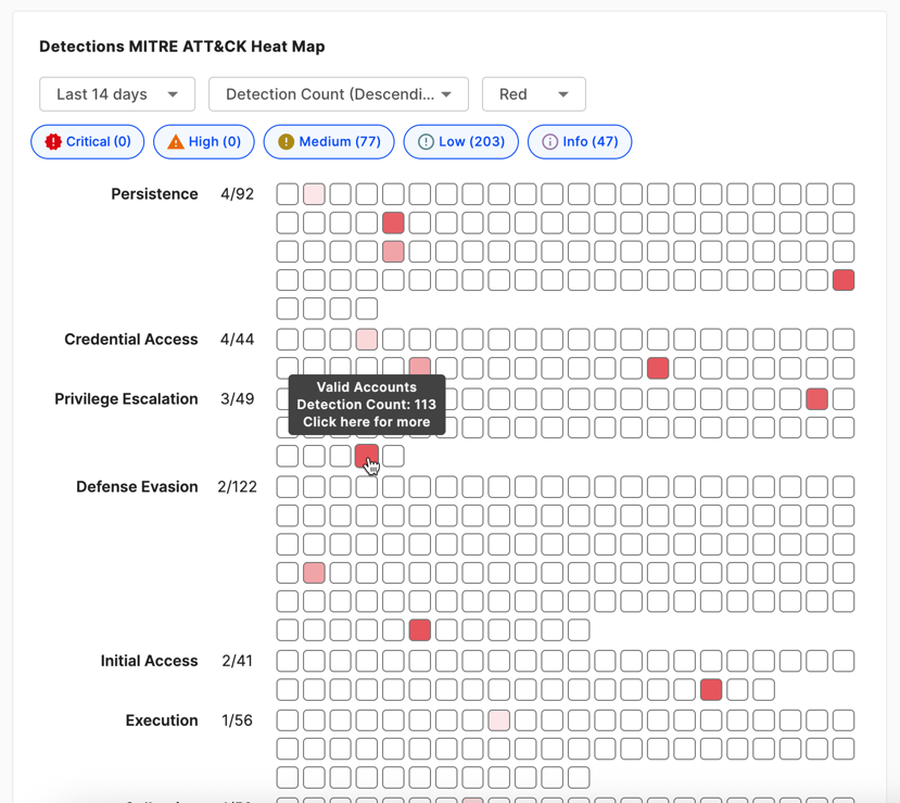 Detections MITRE ATT&CK heat map widget.