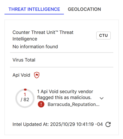 Entity detail threat intelligence.
