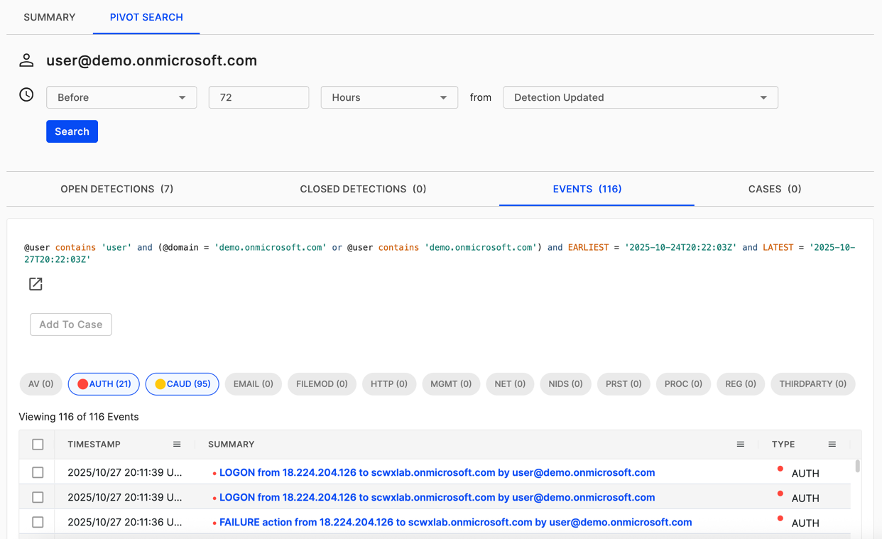 Pivot search: events.
