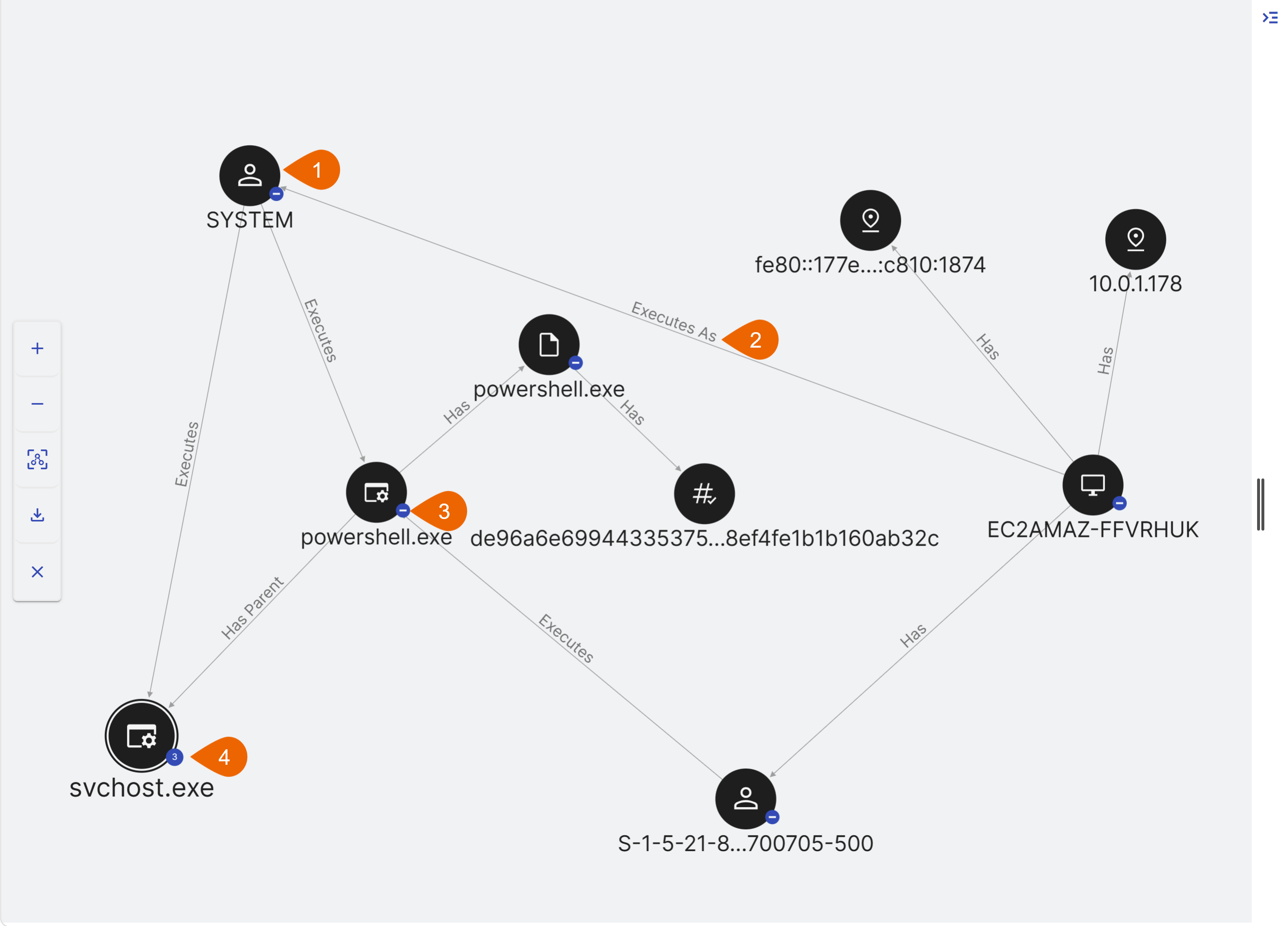 Entity Graph overview.