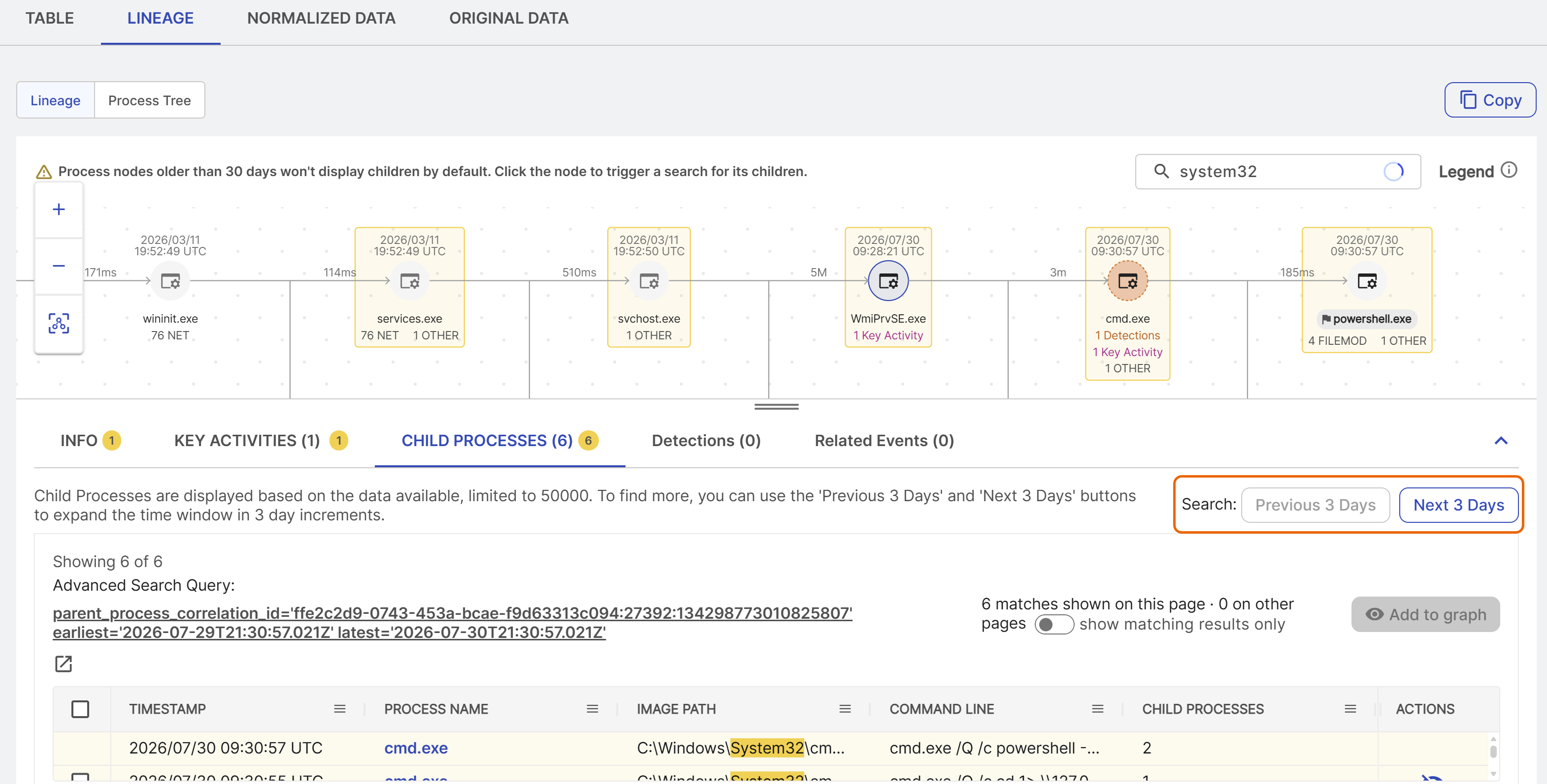 Filtered lineage search results.