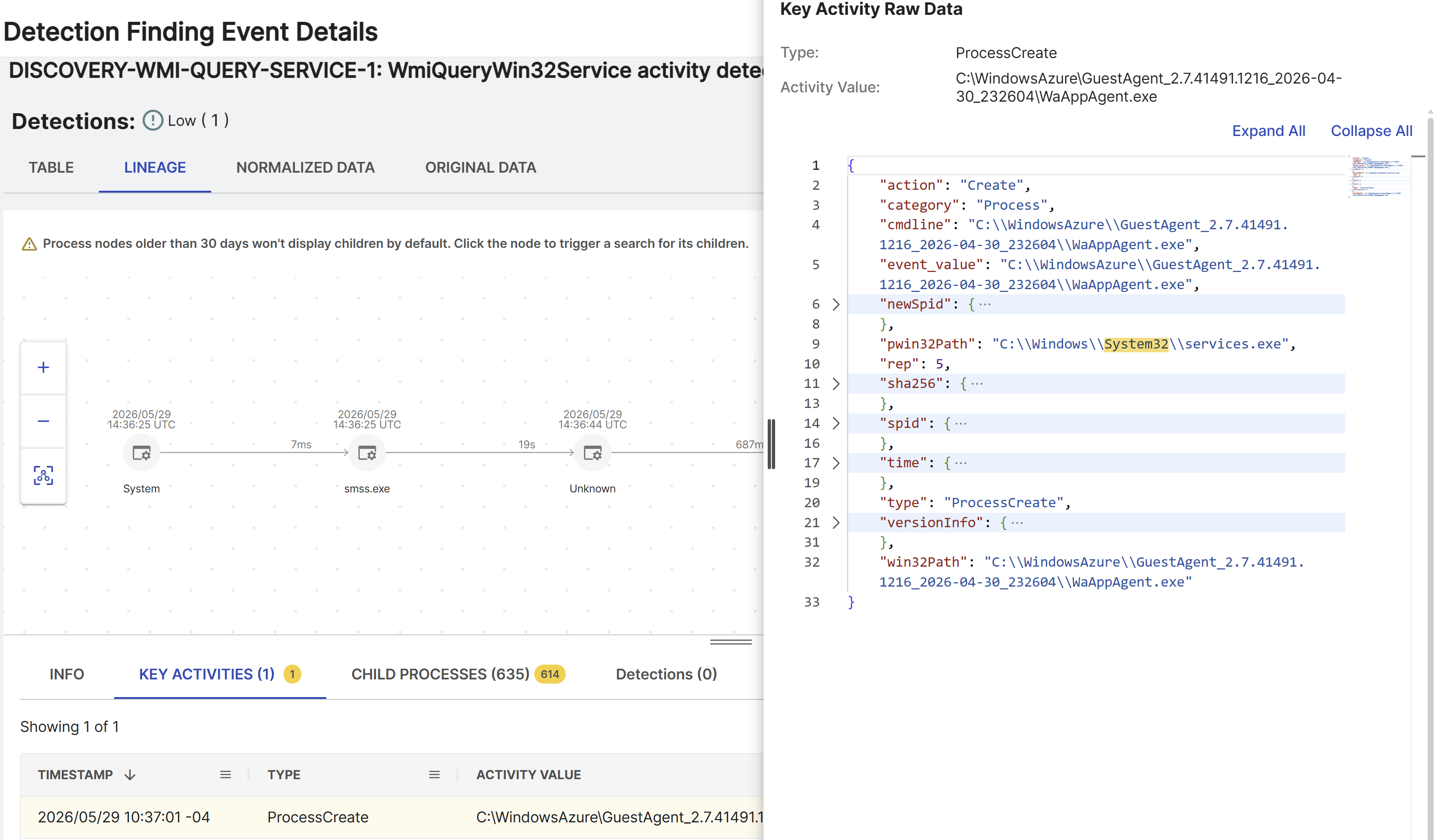 Key activity search results.