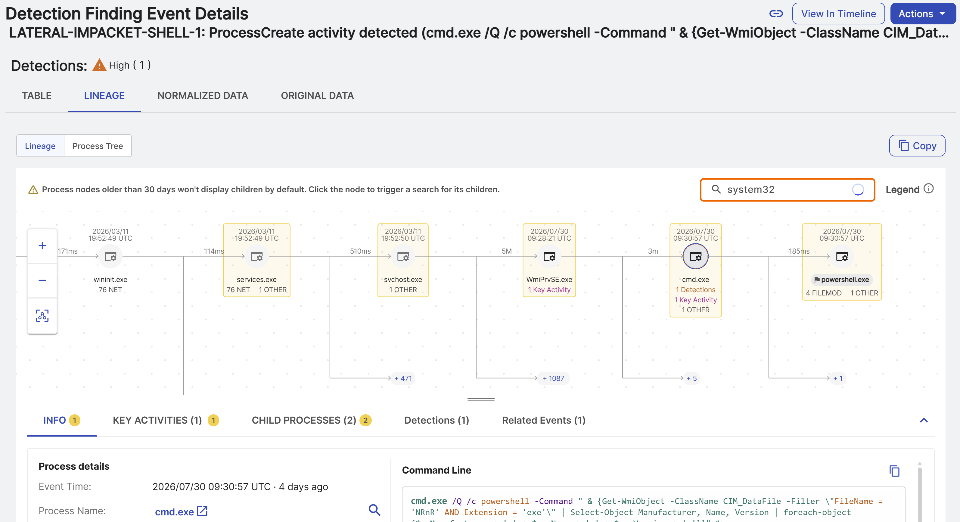 Lineage search results.
