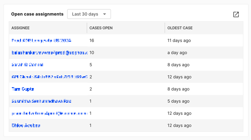 Open case assignments widget.
