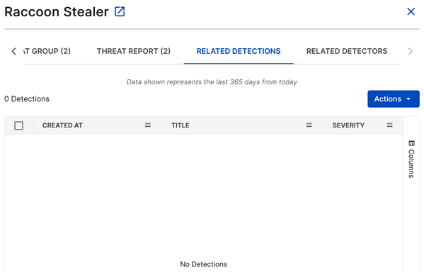 Associated detections.