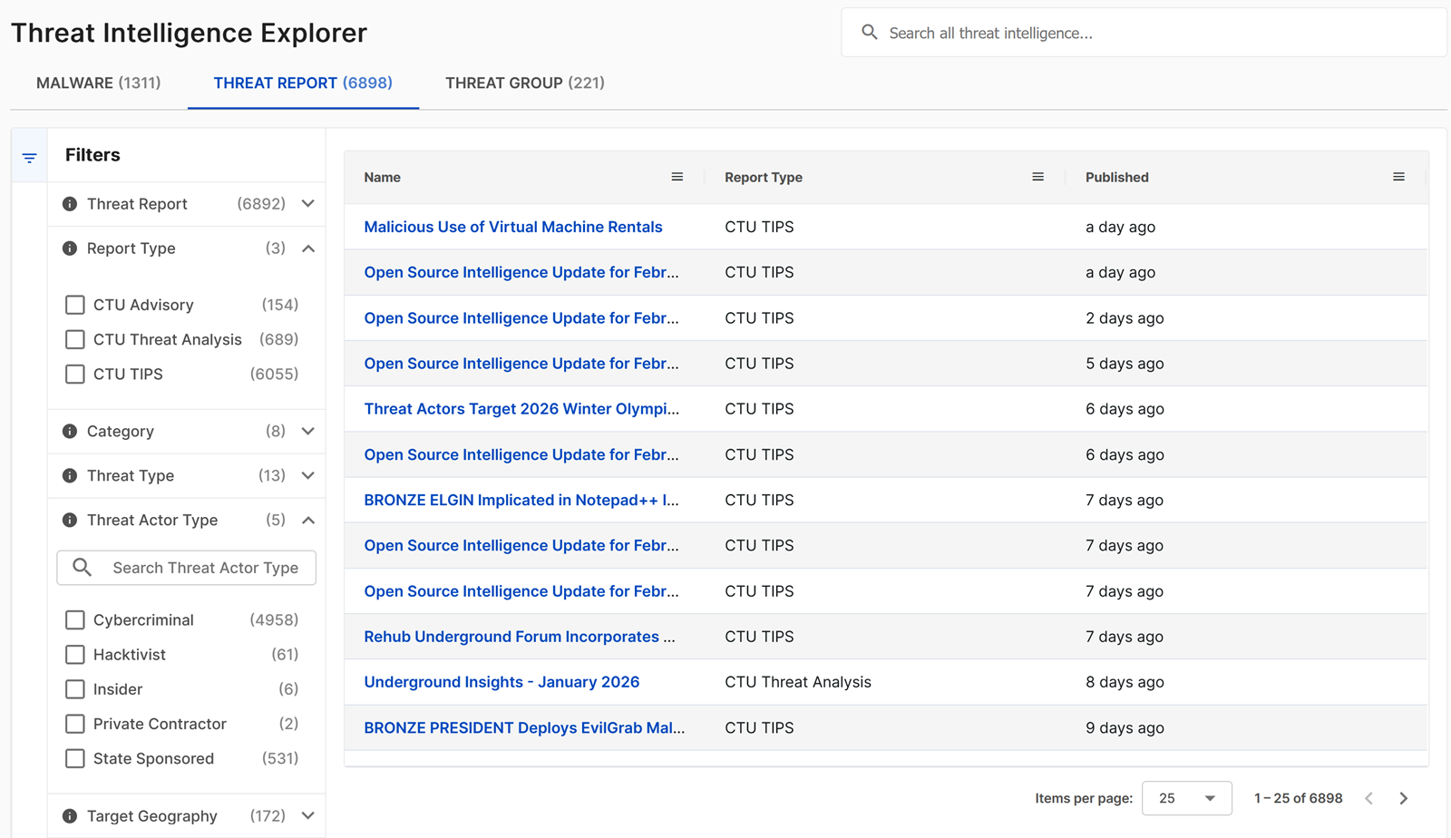 CTU Threat Report overview.