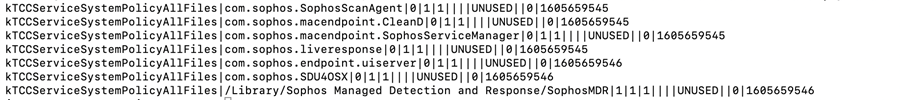 Example permissions for a Mac.