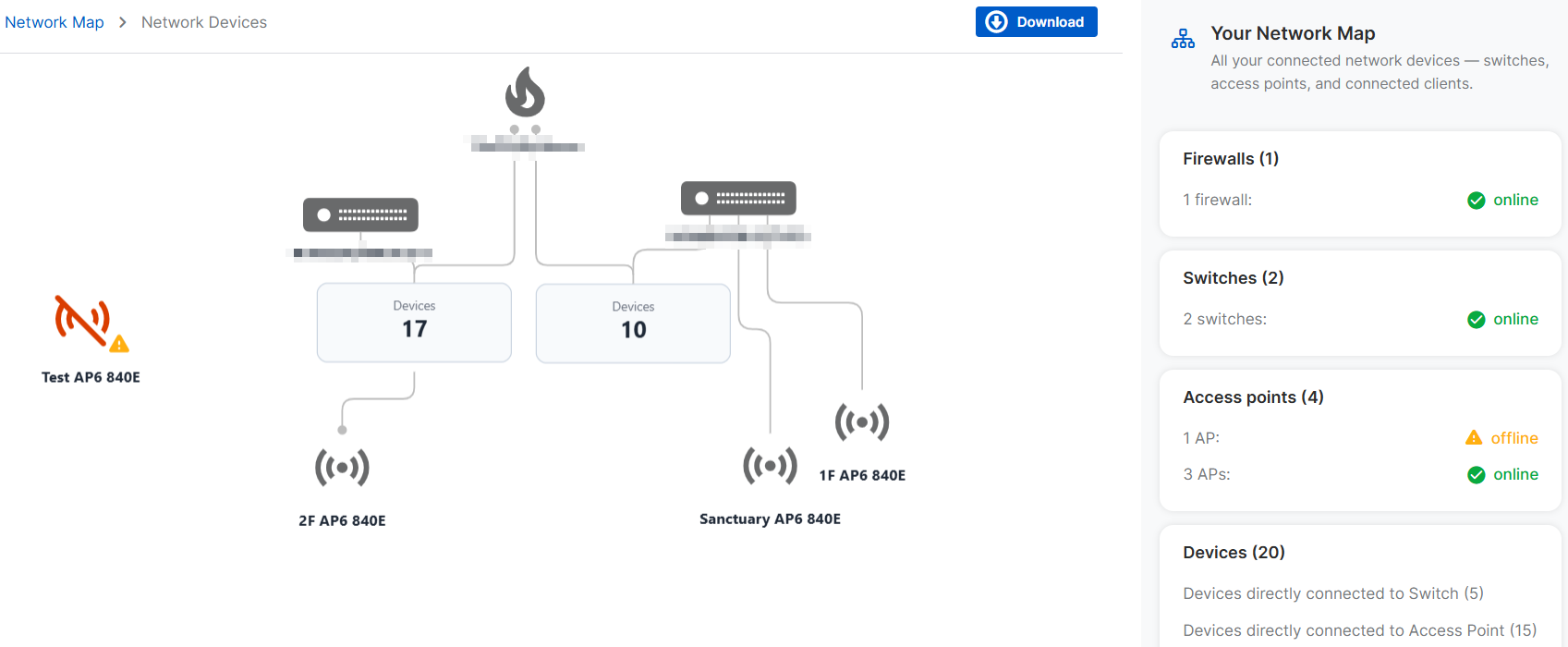 Network Devices.