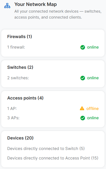 Your Network Map.