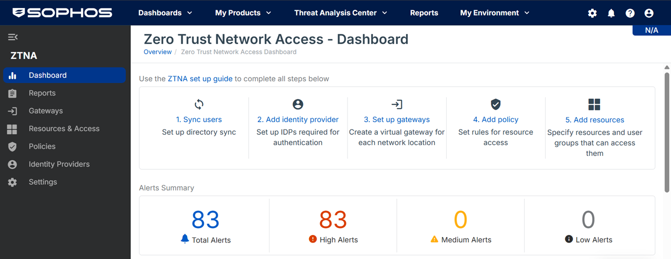 ZTNA Dashboard.