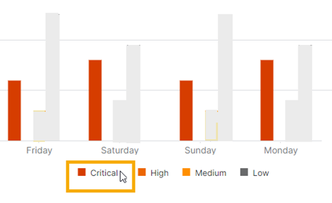 Hover over key to highlight bars.