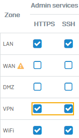 VPN から Web 管理コンソールおよび CLI へのアクセスを許可します。