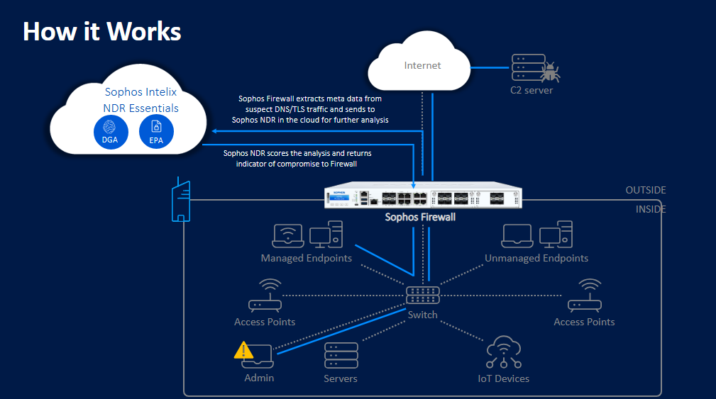 How NDR works.