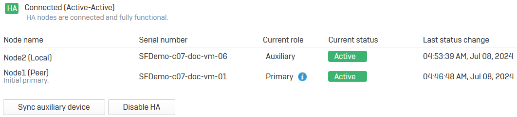 Status on the auxiliary device for active-active HA after a refresh.